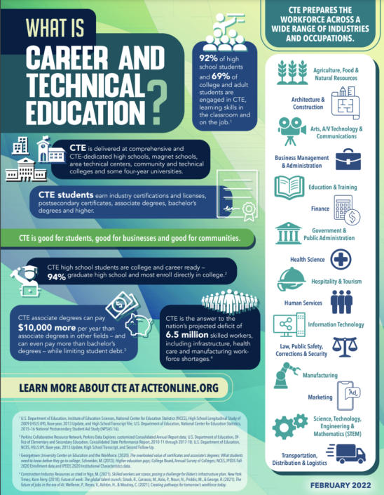 What Is CTE? - ACTE