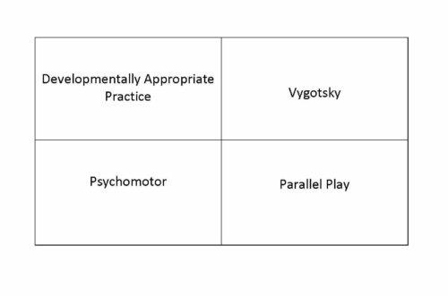 E-learning Technical Vocabulary (Part 2): Note Card Chunking