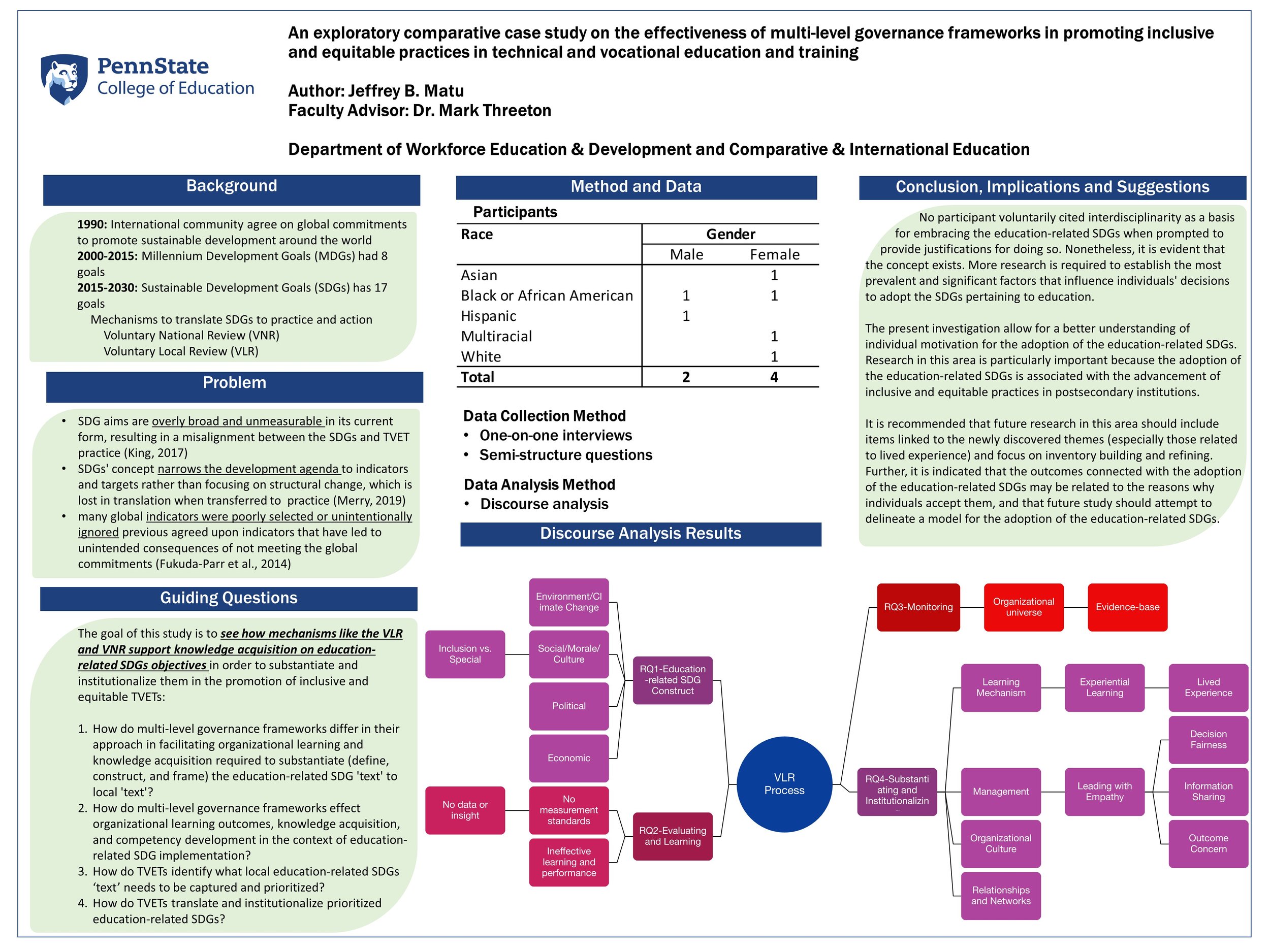 An exploratory comparative case study on the effectiveness of multi-level governance frameworks in promoting inclusive and equitable practices in technical and vocational education and training Author: Jeffrey B. Matu